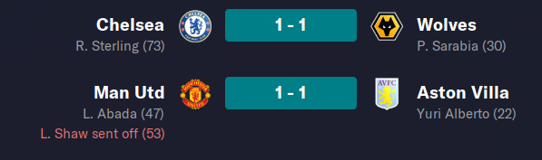 MunchiesSims's tweet photo. GW19

Villa are the first to hold Zidanes Newcastle! https://t.co/G8G5RHkGIQ