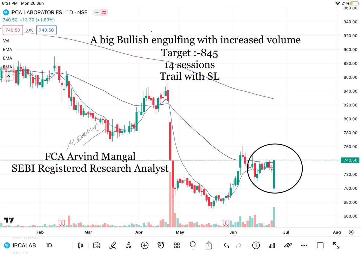 #Ipcalab #niftypharma #nifty #banknifty #sensex #chart_sab_kuch_bolta_hai™️ #niftyoptions #bankniftyoptions
#trending #investing #stockmarket #topgainer #CSKBH