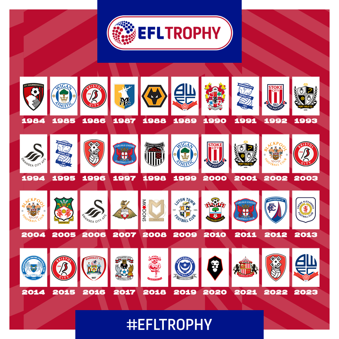 🏆 2⃣0⃣2⃣4⃣: ❓

Hit that ❤️ if you can see your team!

#EFL | #EFLTrophy