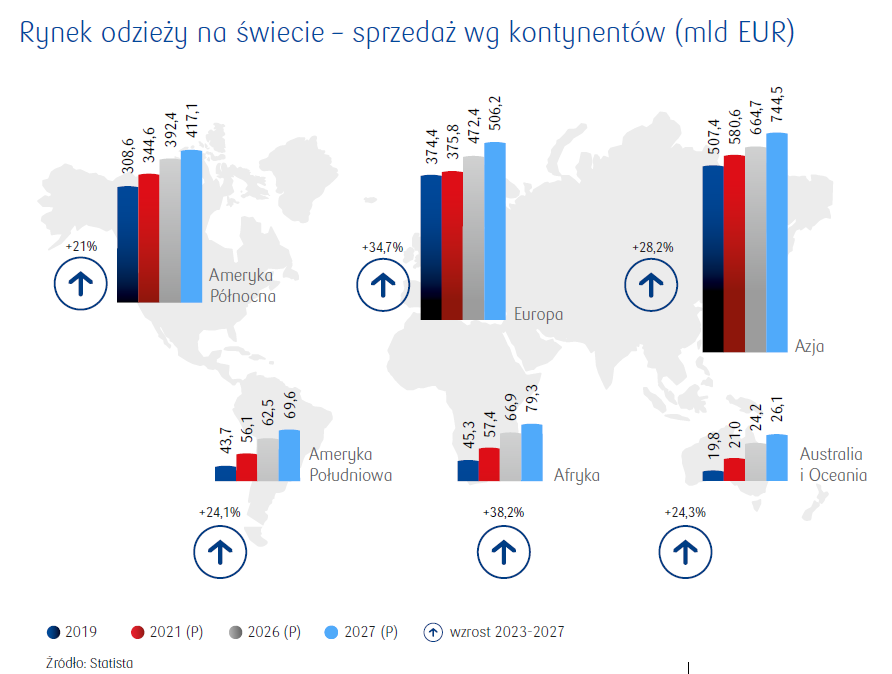 PKO Research On Twitter wiatowy Rynek Odzie y Odczu W Pandemii pko-research-on-twitter-wiatowy-rynek-odzie-y-odczu-w-pandemii