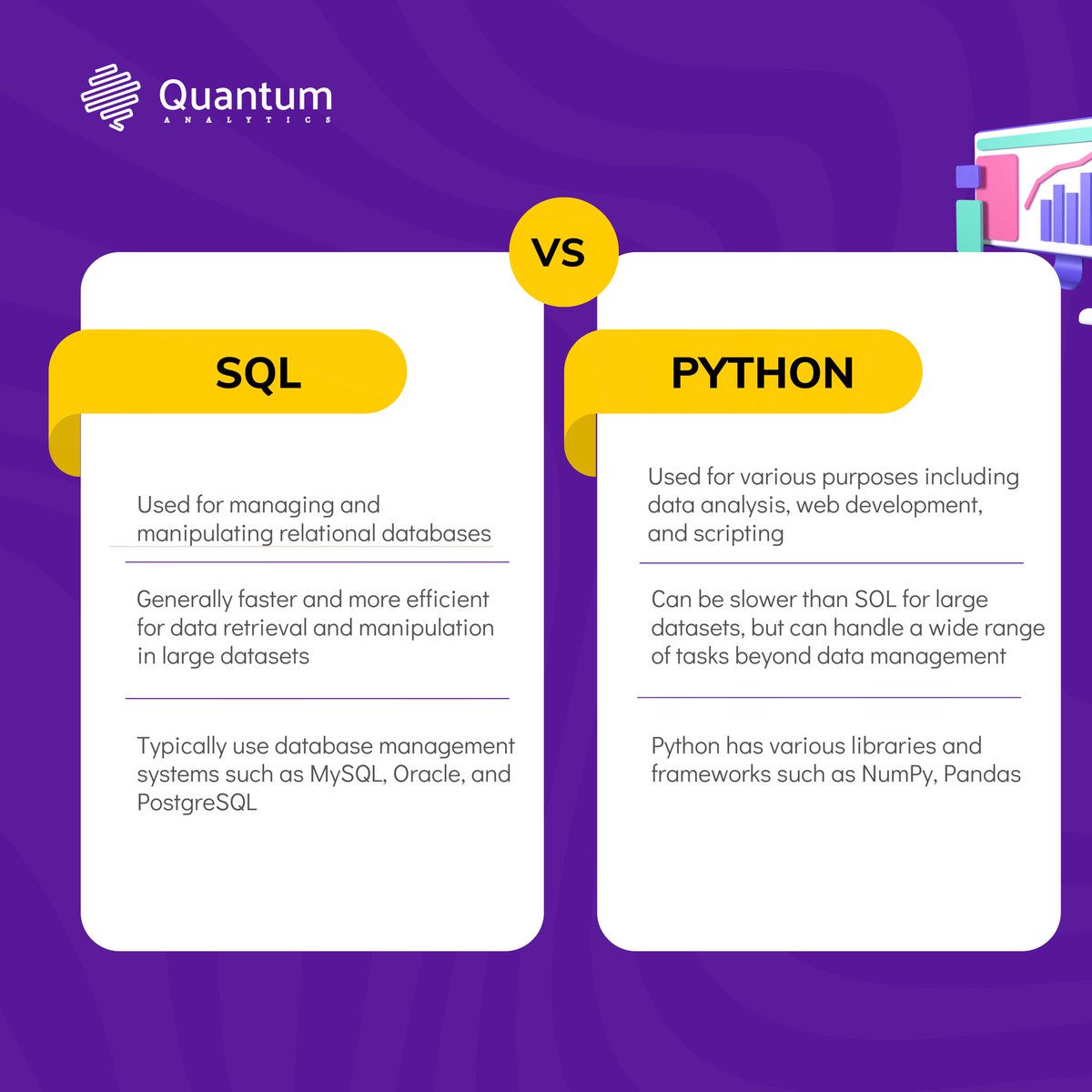 quantumanalyst's tweet image. SQL is great for data analysis, reporting, managing large datasets &amp;amp; querying structured data in databases, while Python is excellent for data manipulation &amp;amp; machine learning.

Which is your go-to language?
Let us know in the comments⬇️

#quantumanalytics #DataAnalytics
