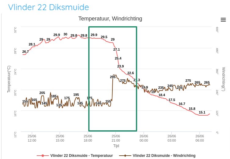 Maarten Reyniers tweet media