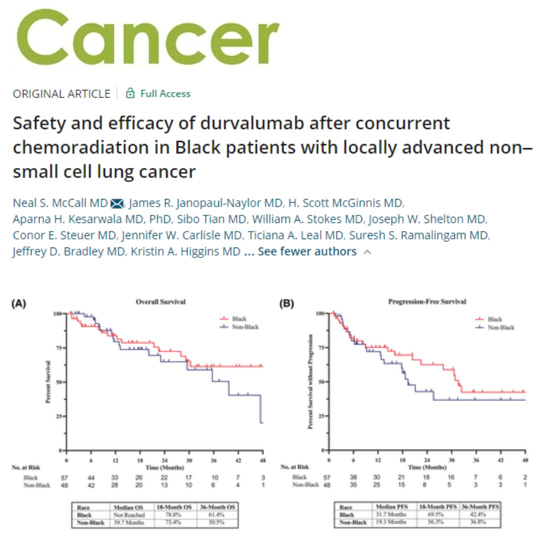 Black patients remain underrepresented in clinical trials. This real-world study examines the impact of race in patients with NSCLC treated with chemoradiation and durvalumab. 🔗acsjournals.onlinelibrary.wiley.com/doi/10.1002/cn… @OncoAlert #LCSM