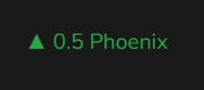 Happy Halving PHAM!! We have now reached 4 million blocks!! Next #halving at 6M blocks.

Some stats for Phoenix Blockchain:

~12 second block time
0.5 PHX per block created
A little over 6M $PHX in circulation
4,300+ Wallet Addresses
500k+ transactions
200 node holders

#WEB3