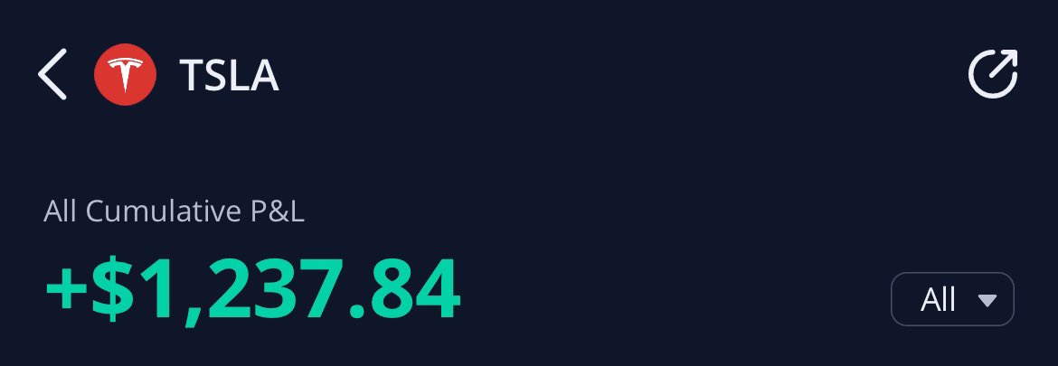 $TSLA 🔥

My favorite stock to trade 💫

☑️ Strong relative strength 
☑️ Liquid premiums 
☑️ Great daily range 

#FuryStrat #MomentumTrading