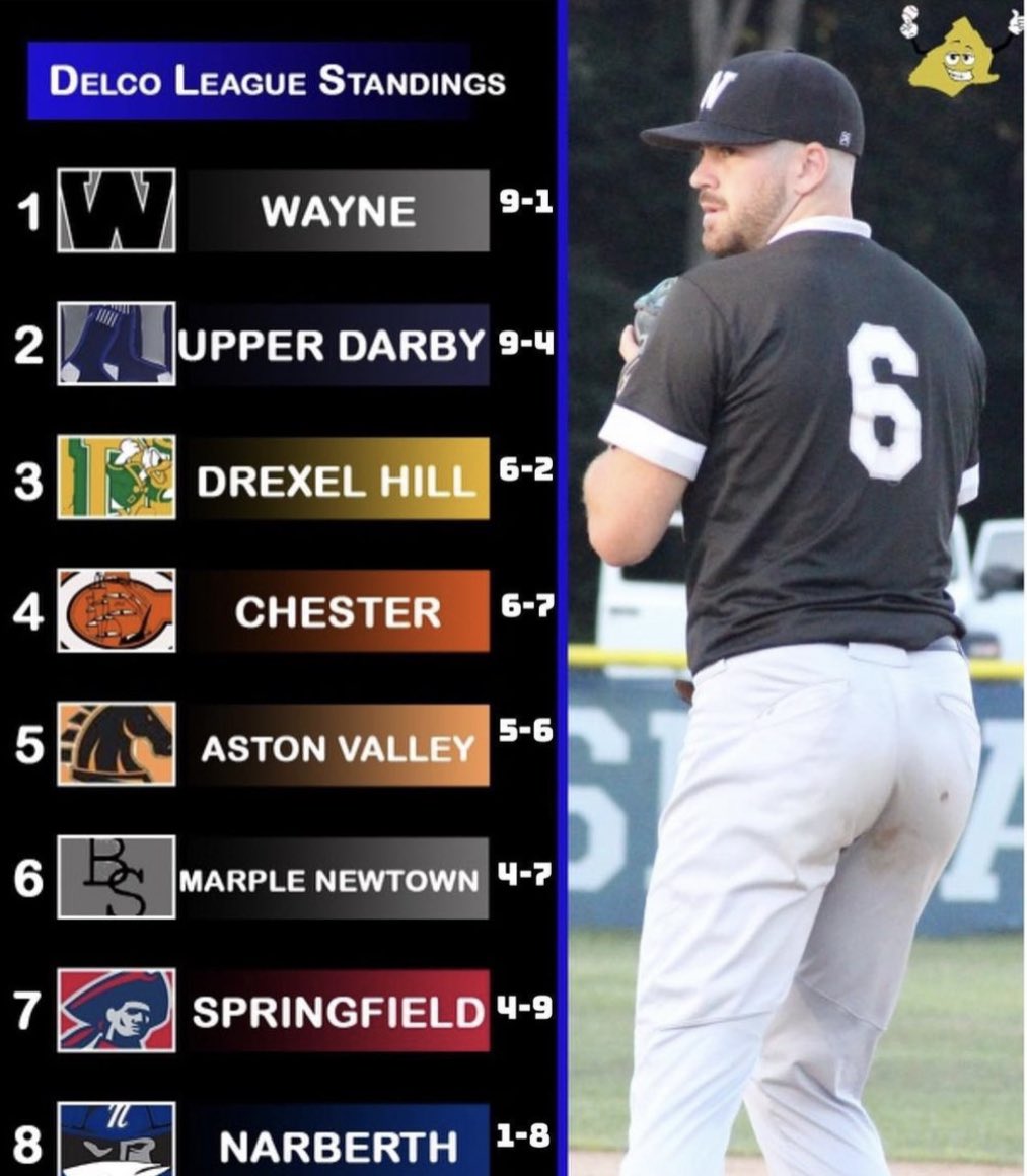 Ducks sitting in 3rd place at 6-2 back in action tonight vs Springfield (4-9)

6:00pm at Church Road Field