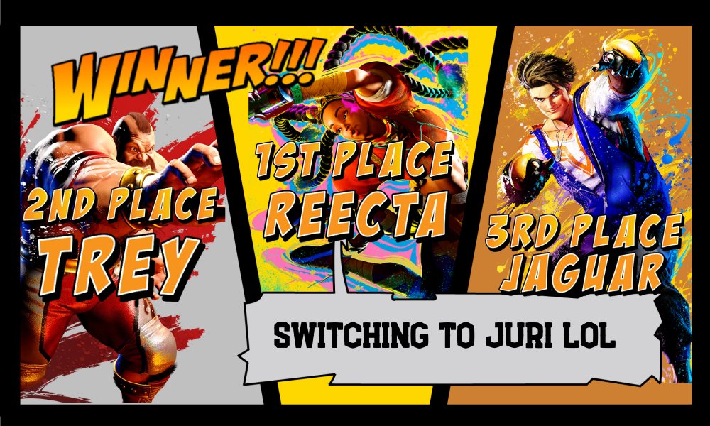 Street Fighter 6: 30 Entrants
1st @reectaFGC 
2nd <a href="/TreyFGC/">Trey</a> 
3rd Jaguar