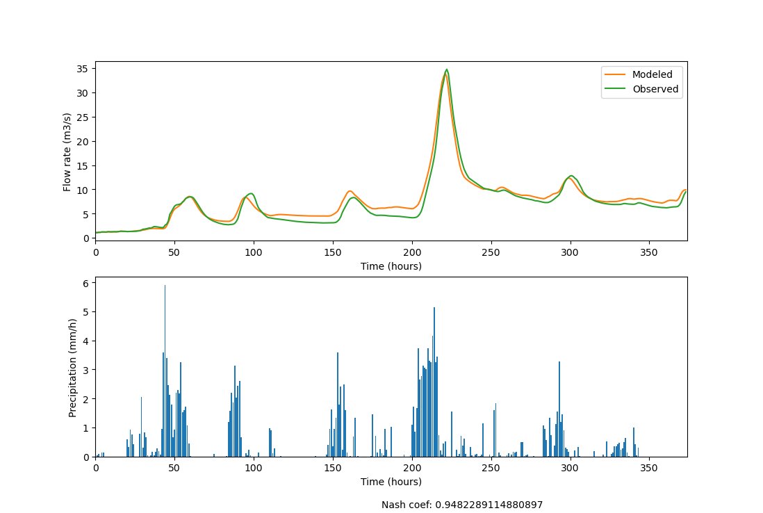 Deep Learning et débits de cours d&amp;#39;eau, première exploration linkedin.com/pulse/deep-lea… via <a href="/LinkedIn/">LinkedIn</a> 

(merci @AerisData pour les données de pluies)