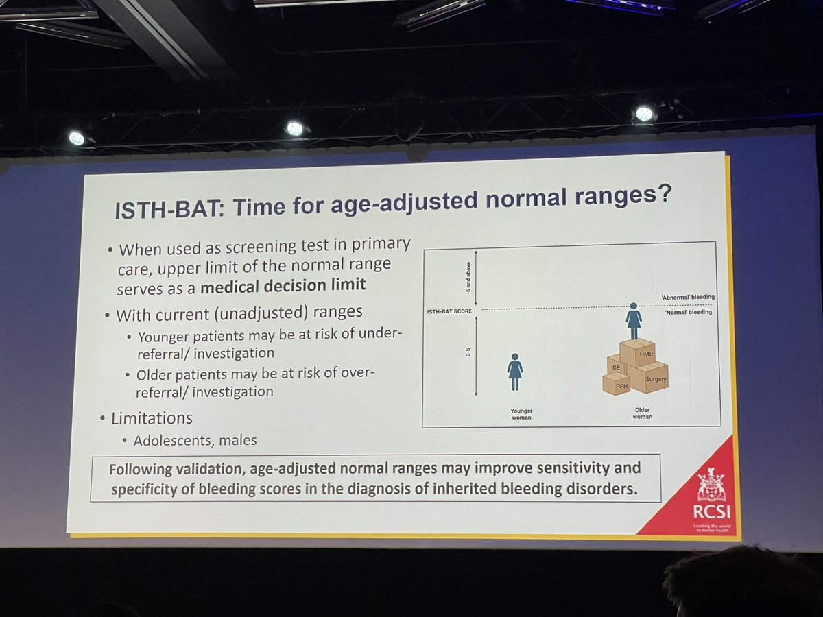 Compelling arguments by @DearbhDoherty in favor of age-adjusted BAT normal ranges for the diagnosis of inherited bleeding disorders #ISTH2023
