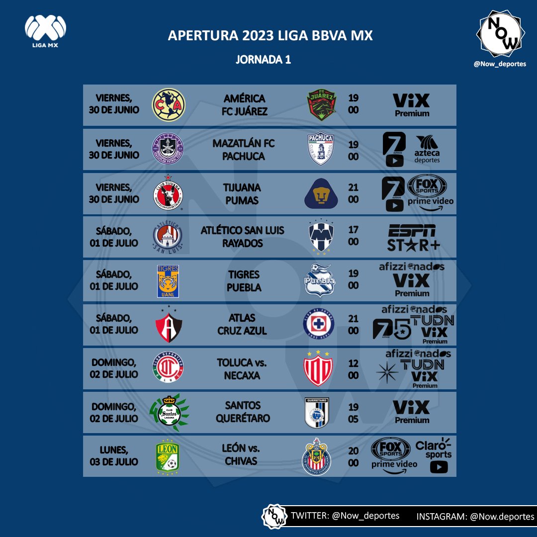 Horarios y transmisiones de la Jornada 1 Liga BBVA MX Apertura 2023 🇲🇽📺 🔹4 partidos por televisión abierta: 3 por Azteca 7 y 2 por Televisa (2,5) 🔹2 partidos por Fox Sports 🔹1 partido por ESPN 🔹5 juegos por ViX Premium (2 exclusivos) Programación sujeta a cambios.