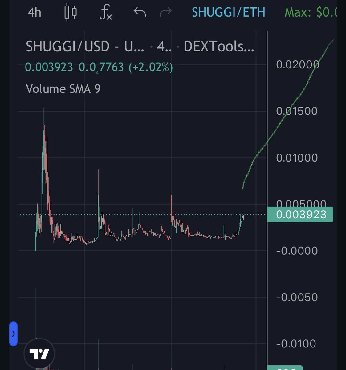The Crypto Gummy Bear(Jett) tweet media