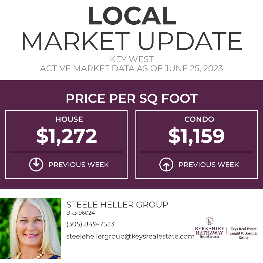 deborasteelekw's tweet photo. This is a great metric for comparing properties in Key West. If you're curious how your home could be priced, we should talk!

https://t.co/MBvjXjM7Sx https://t.co/uVmUJVnje8 https://t.co/riCbHUMsV9