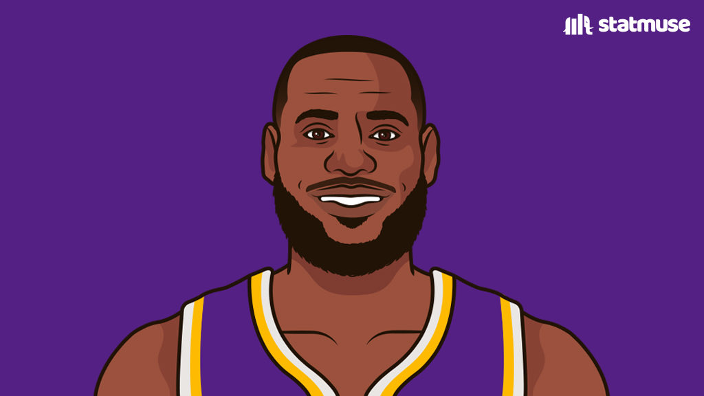 BronMuse's tweet photo. Most seasons scoring 1,500+ points in NBA History:

19 — LeBron James

17 — K. Abdul-Jabbar 
16 — Karl Malone 
13 — Kobe Bryant 
12 — Kevin Durant 
12 — Carmelo Anthony 
12 — Dirk Nowitzki 
12 — Michael Jordan
12 — Hakeem Olajuwon 

LeBron is so LeConsistent. https://t.co/BGp3enuEU6