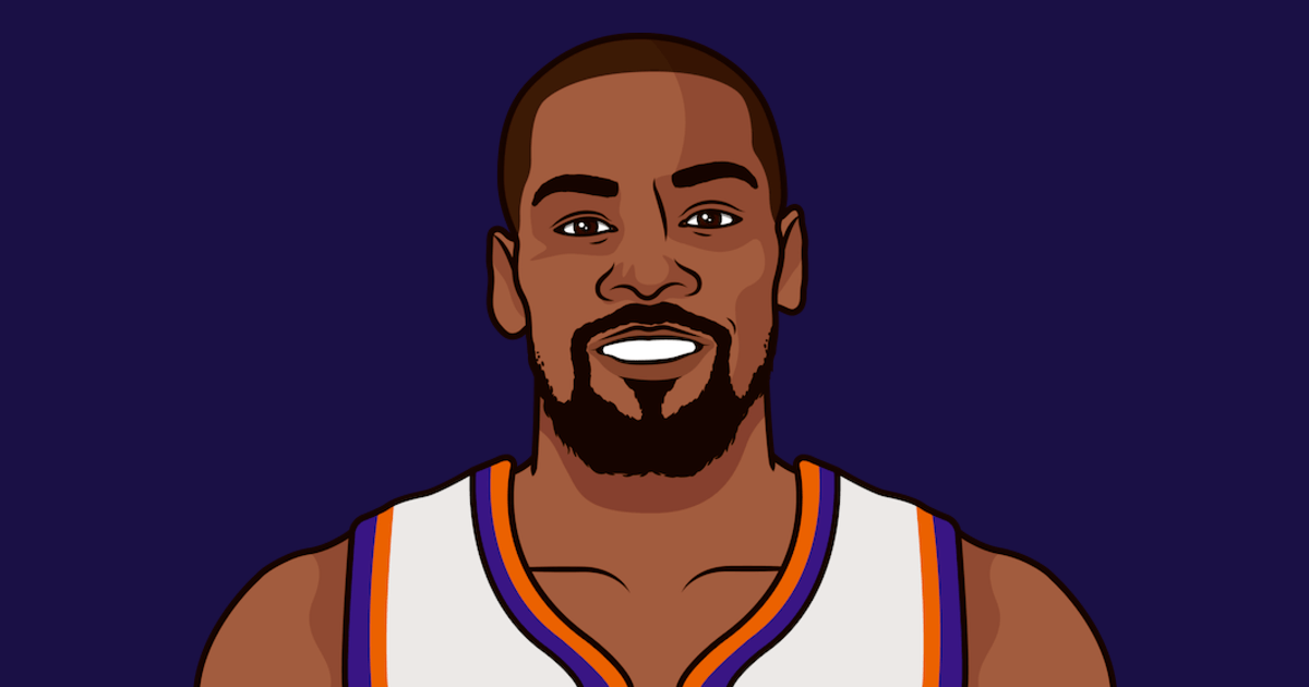 BronMuse's tweet photo. Most seasons scoring 1,500+ points in NBA History:

19 — LeBron James

17 — K. Abdul-Jabbar 
16 — Karl Malone 
13 — Kobe Bryant 
12 — Kevin Durant 
12 — Carmelo Anthony 
12 — Dirk Nowitzki 
12 — Michael Jordan
12 — Hakeem Olajuwon 

LeBron is so LeConsistent. https://t.co/BGp3enuEU6
