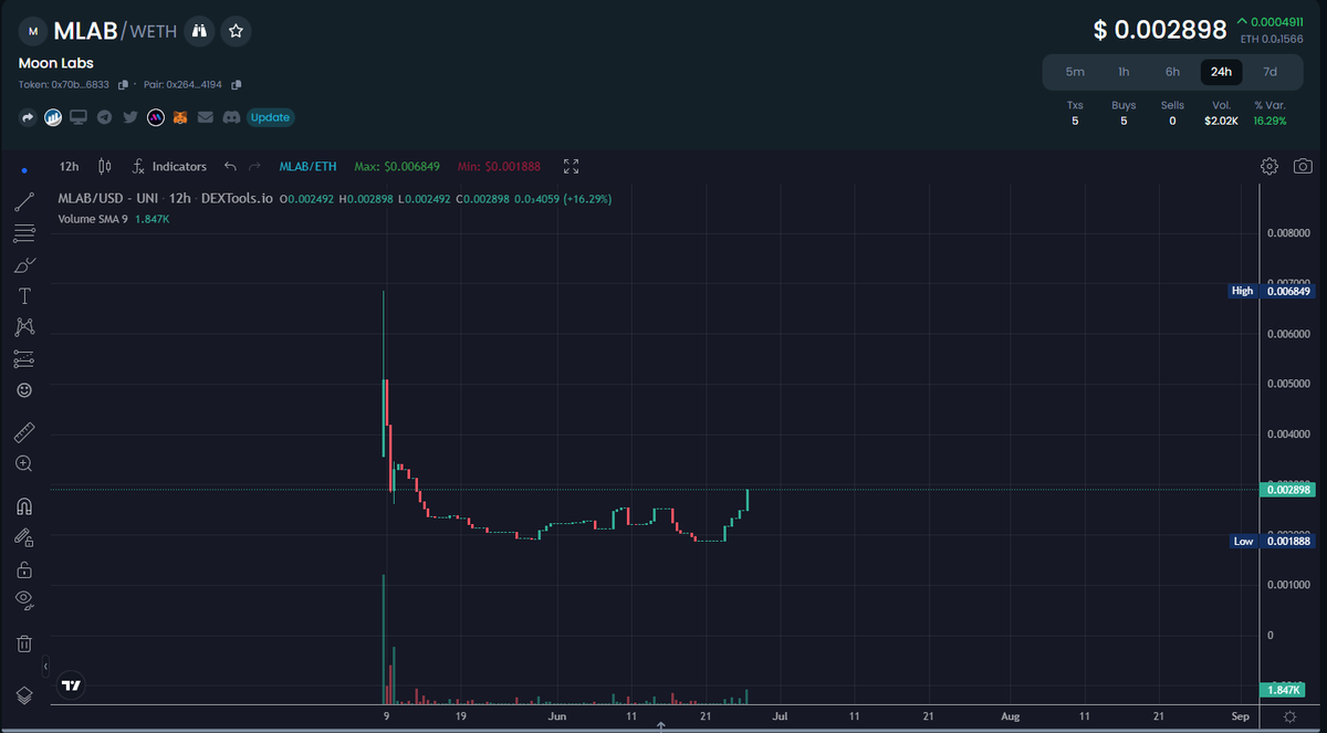 silentmodexxx's tweet image. Best opportunity to get a bag in #MLAB 

Beta testing shortly !