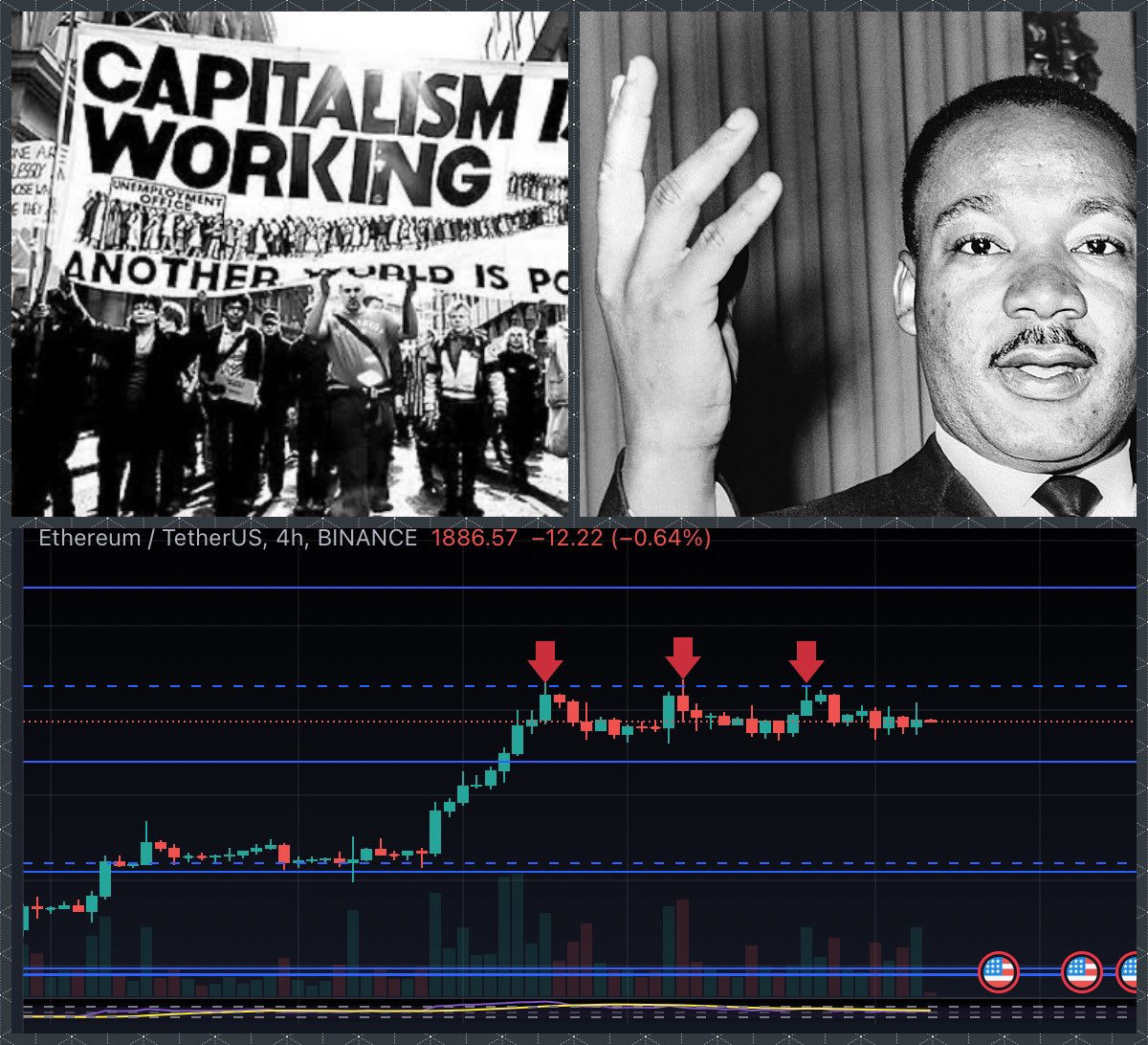 1929 diyince akla gelen bazı olaylar:

-Büyük Buhran (dünya ekonomik krizi).

-Martin Luther King doğumu.

-Ethereum’un bir türlü aşamadığı direnç.