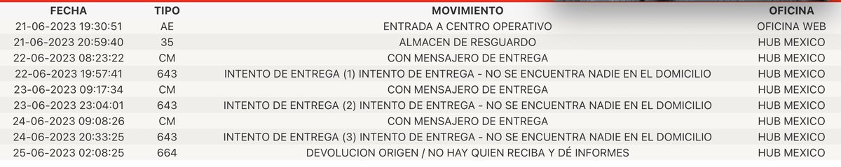 PiaTvr's tweet photo. @Grupo_ampm
#grupoampm #profeco Tengo reportados 3 intentos de entrega de un paquete importe que no sucedieron. Tengo cámaras y estuve aquí esos días, nadie tocó el timbre, nadie me llamó (específicamente pedí que me llamaran después de ver el aviso de "primer intento fallido") https://t.co/A6iTtI5S0z