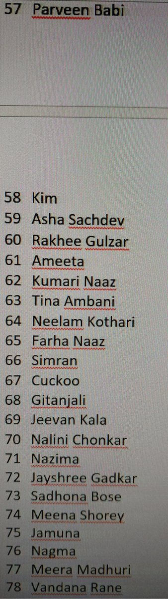 1/2

INDIES TOP 108 BOLLYWOOD FEMALE DANCERS OF ALL TIME !