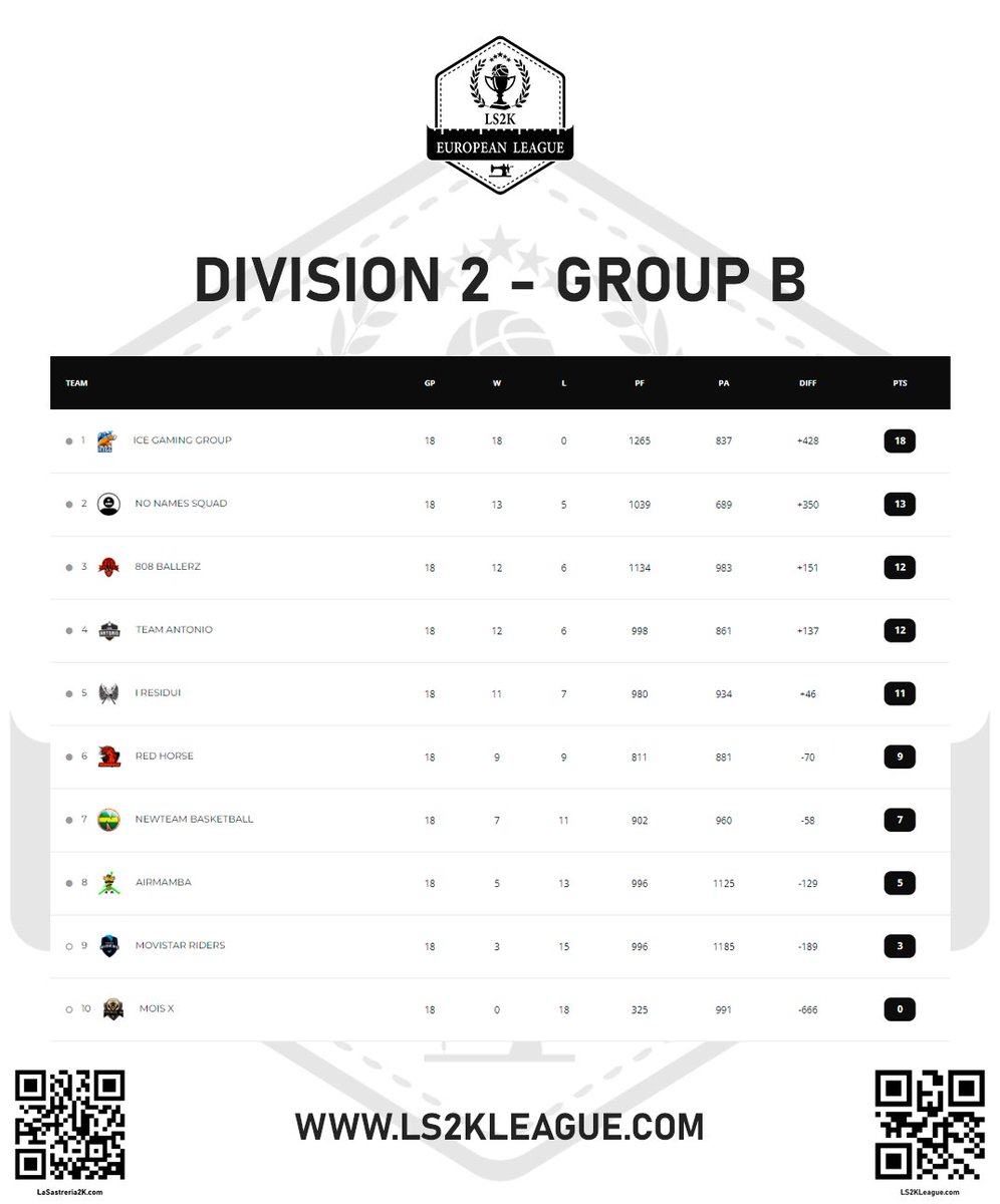 Group B: