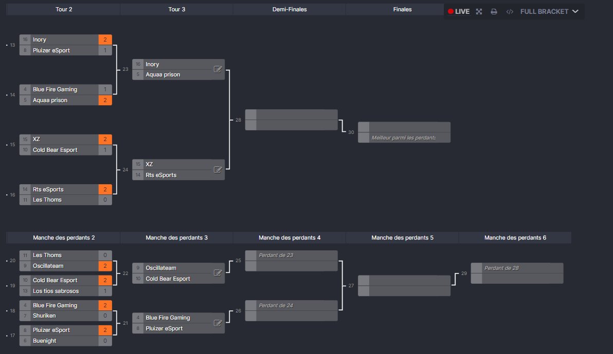 Petit point sur le classement qui serra le grand gagnant de cet 1er édition @InoryLeague