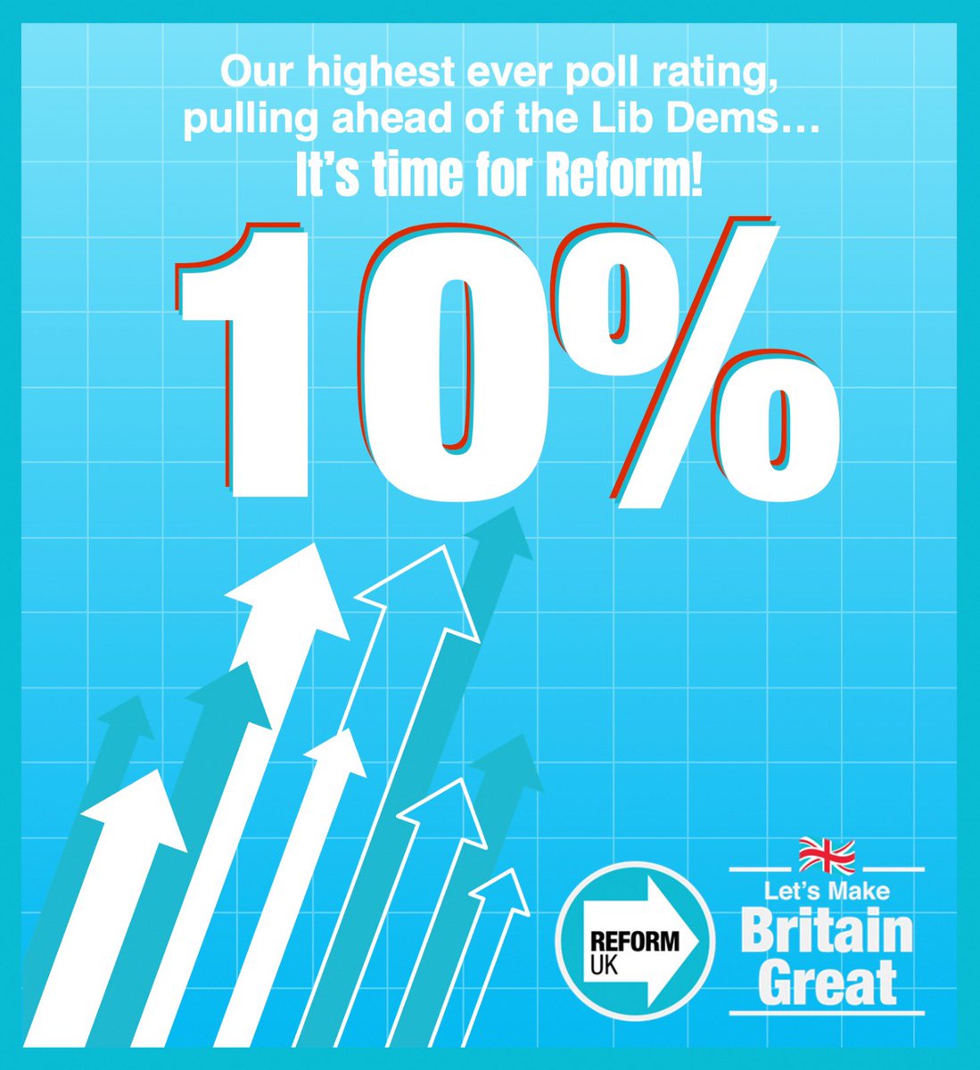 reformparty_uk's tweet photo. Reform UK have achieved their highest ever national poll rating. 

We will Make Britain Great. https://t.co/7Gzp6YYG9e