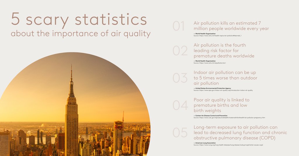 Did you know that the air we breathe can have a profound impact on our health and well-being? Here are 5 scary statistics that highlight the critical importance of air quality: