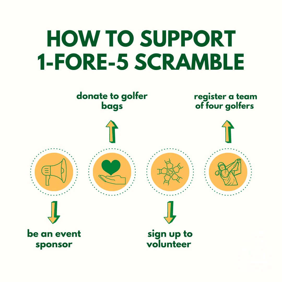 District 145 Foundation for Education tweet media