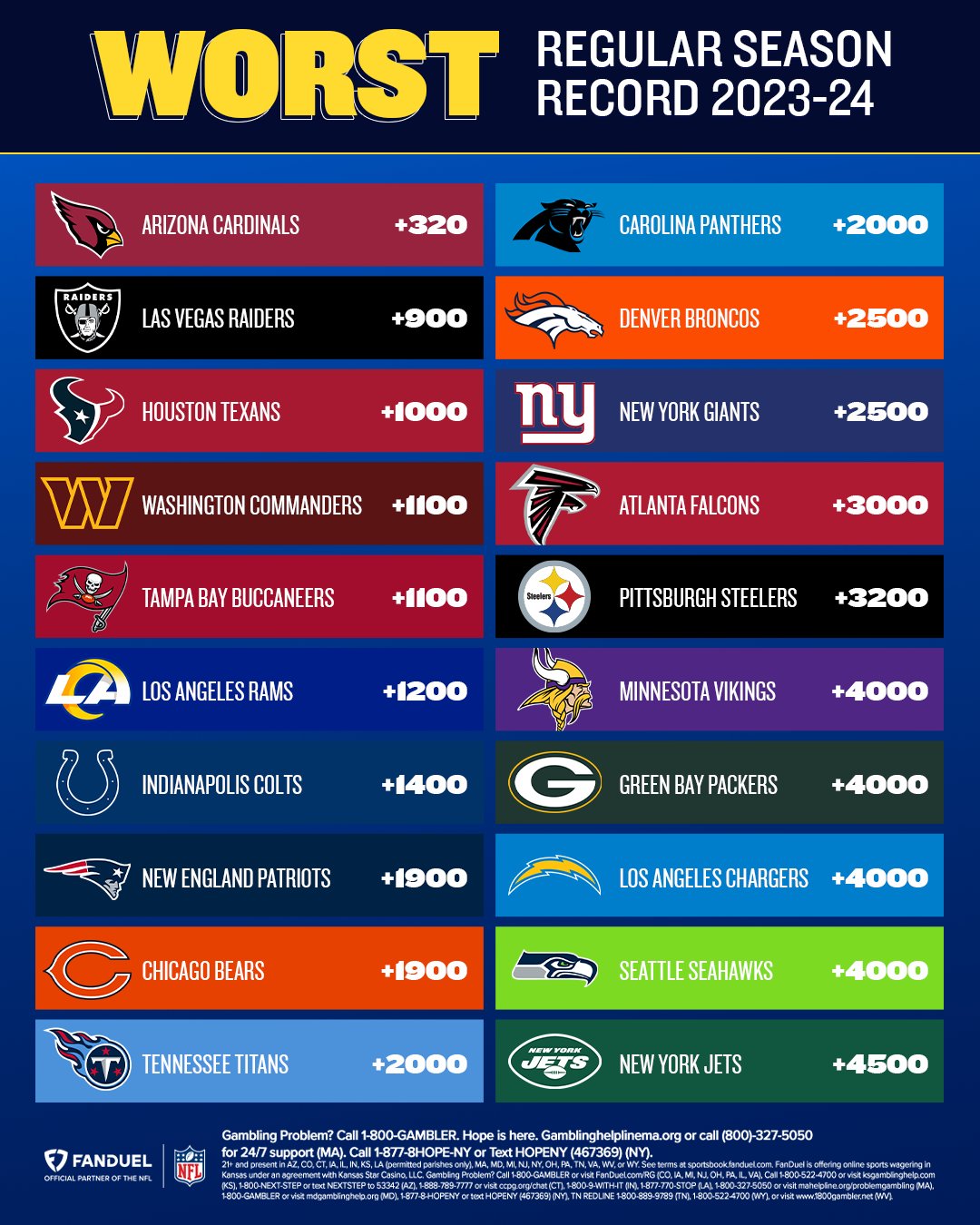 Worst record in nfl discount