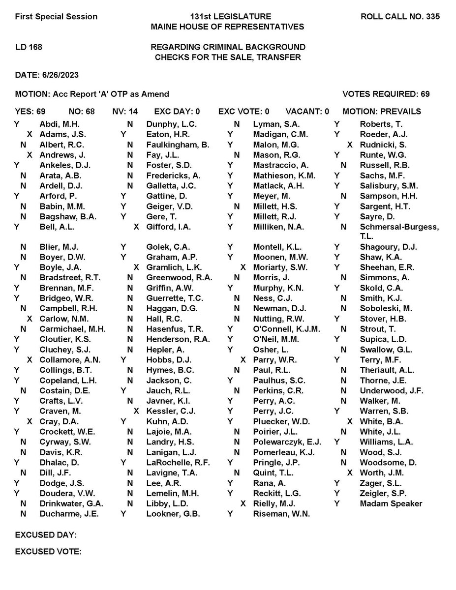 LD 168 An Act Regarding Criminal Background Checks for the Sale, Transfer or Exchange of Firearms. Here's the House vote: #mepolitics #gunreform #backgroundchecks