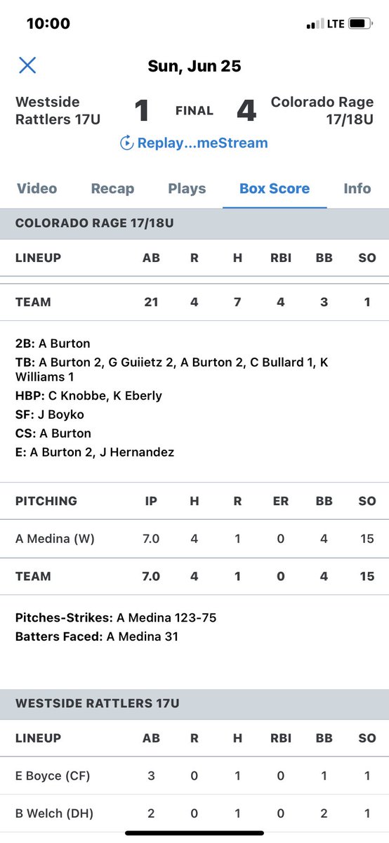 aidanmedina005's tweet photo. Had a great weekend at @IowaWesternCC going 4/9 at the plate, and a great day on the mound going 7 innings, 4H, 1 run, 0 Earned runs and 15 Ks.@CORageBaseball @reiverbaseball @AState_baseball @Barton_Baseball https://t.co/DLZPeHSnSn