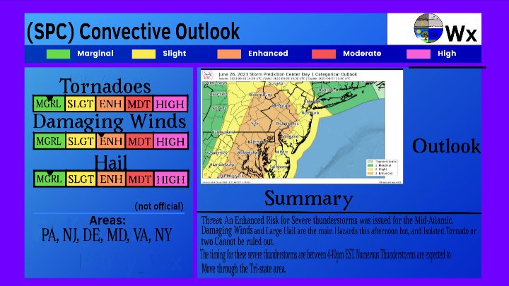 An Enhanced Risk for Severe thunderstorms has Been issued for the #MidAtlantic. Read the Graphic below for details:
#PAwx #NJwx #NYwx #DEwx #MDwx #VAwx