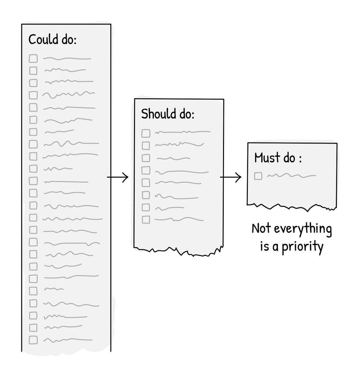 I like this image shared by Thabet Mabrouk (possibly created by the same?)