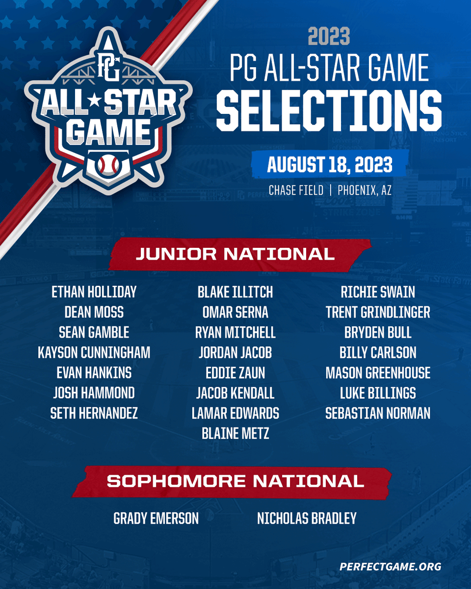 The first 2️⃣ 4️⃣ names have been revealed for the inaugural Perfect Game All-Star Game, held at Chase Field on August 18th, preceding the PG All-American Classic.

READ MORE: bit.ly/46oJlwl
