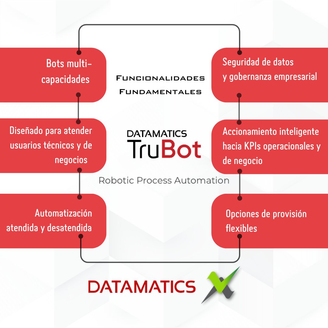 XpertaGestion's tweet image. La solución #TruBot RPA (automatización de procesos robóticos) de @Datamatics automatiza flujos de trabajo con alta precisión y mínima intervención humana, liberando recursos de tareas repetitivas. Te presentamos las funcionalidades fundamentales. 👨‍💻 🙋‍♂️

#futuro #rpa #IA