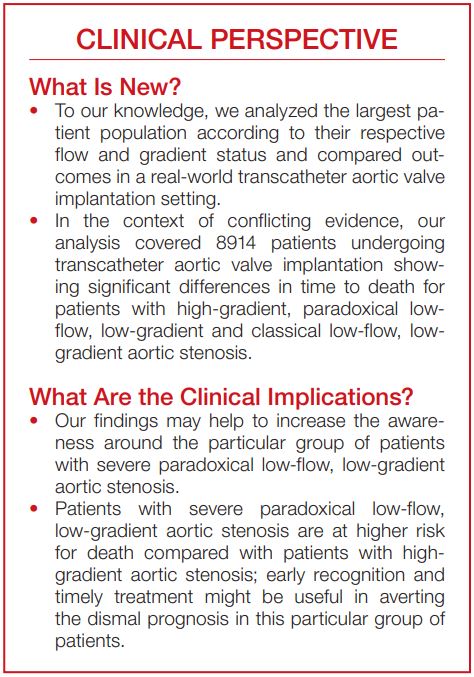 JAHA (@jaha_aha) on Twitter photo Clinical Outcomes in High‐Gradient, Classical Low‐Flow, Low‐Gradient, and Paradoxical Low‐Flow, Low‐Gradient Aortic Stenosis After Transcatheter Aortic Valve Implantation. #AHAJournals @WagenerM1 <a href="/StToggweiler/">Stefan Toggweiler</a> <a href="/StefanStortecky/">Stefan Stortecky</a> ahajrnls.org/3No8Zc5 Clinical Outcomes in High‐Gradient, Classical Low‐Flow, Low‐Gradient, and Paradoxical Low‐Flow, Low‐Gradient Aortic Stenosis After Transcatheter Aortic Valve Implantation. #AHAJournals @WagenerM1 <a href="/StToggweiler/">Stefan Toggweiler</a> <a href="/StefanStortecky/">Stefan Stortecky</a> ahajrnls.org/3No8Zc5
