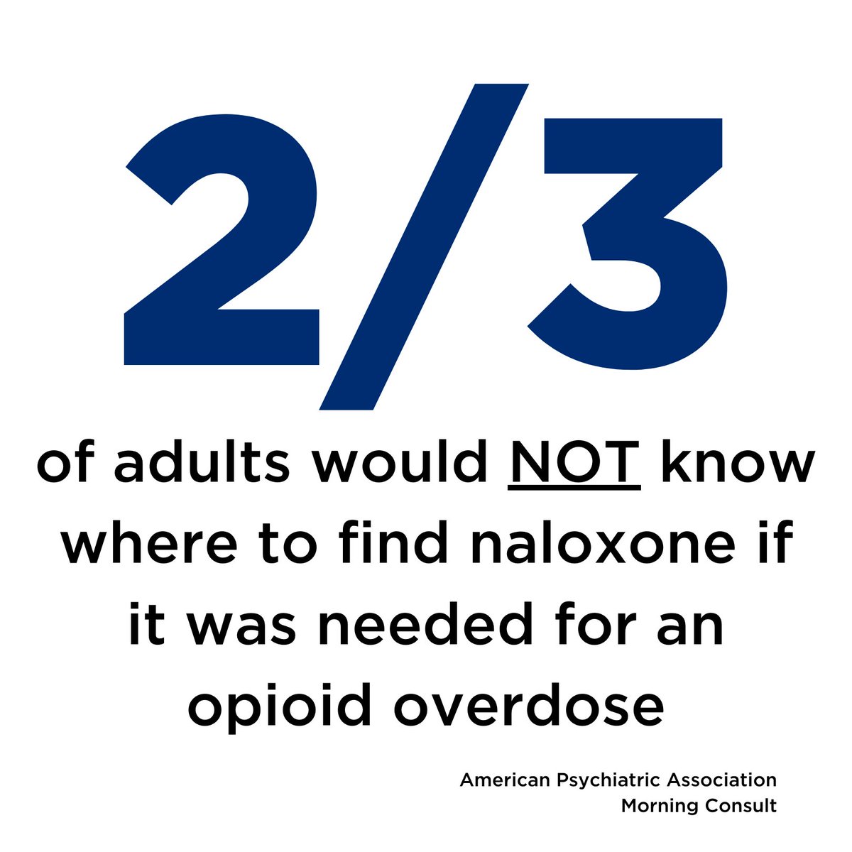 APA's new #HealthyMindsMonthly poll shows 2/3 of adults would NOT know where to find naloxone if it was needed for an opioid overdose. #addiction #addictionmedicine 

Read more: psychiatry.org/News-room/News…