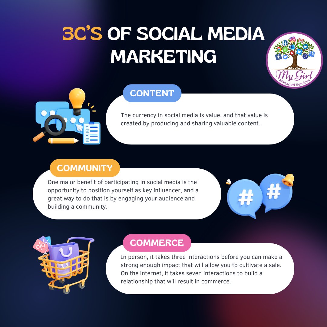 jnarkavich's tweet photo. If you want to make it big in the world of marketing, then you need to remember the three C's: content, community, and commerce. Contact us today to make the three C's come together for your business. https://t.co/aO9tA7lTJw https://t.co/wY02a21ooo