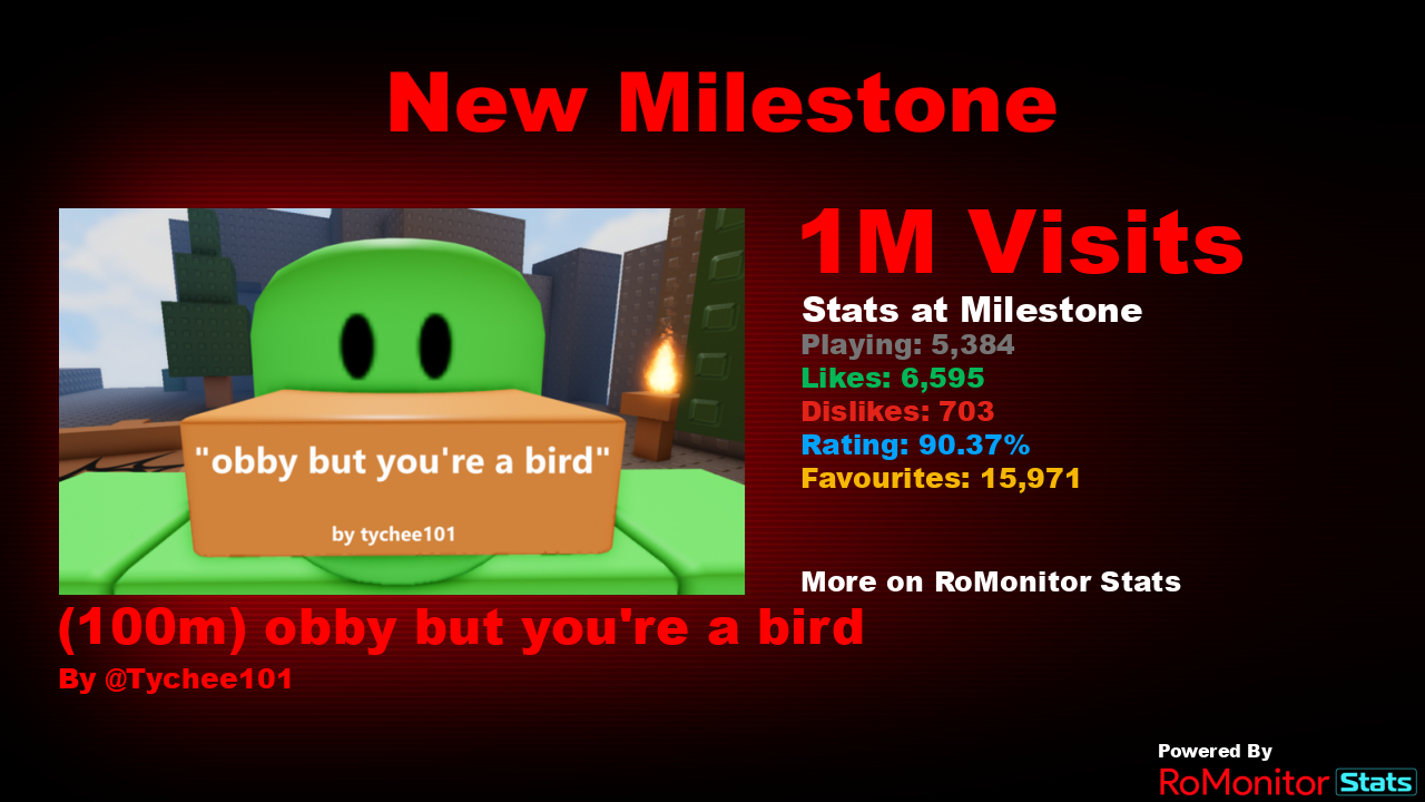 Twitter bird bighead - Roblox