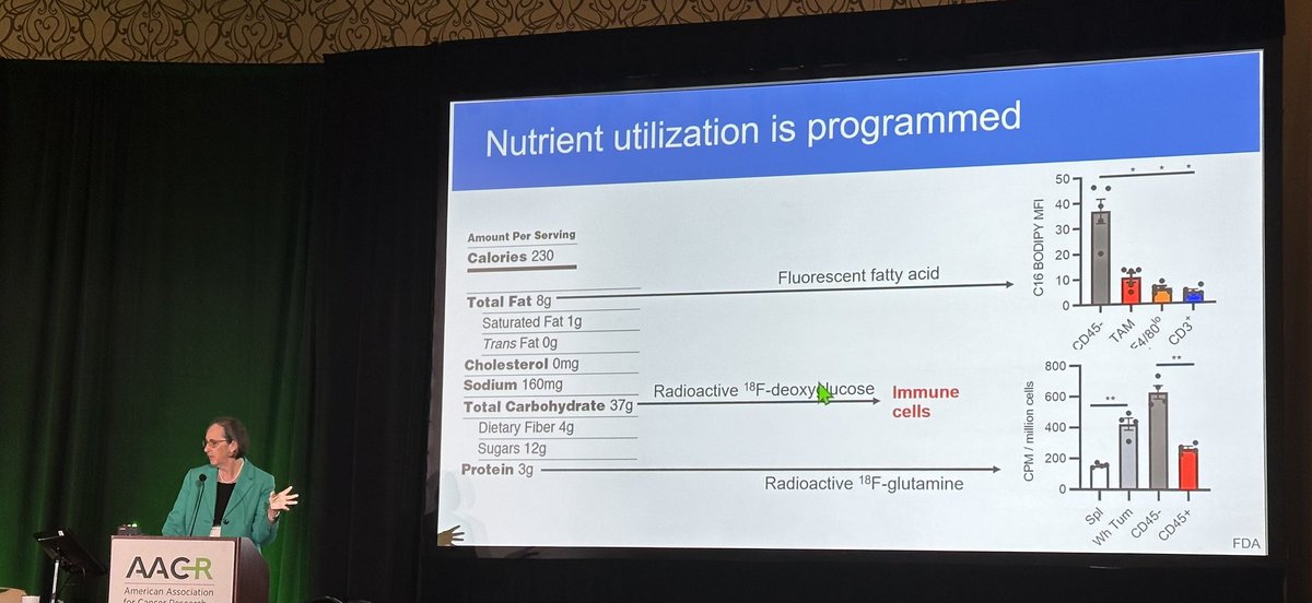 Metabolism has always been known to be a driver of kidney cancer but now we are learning that loss of VHL drives changes in the tumor micro environment specifically macrophages. @MelissaMWolf1 @KimrynRathmell #aacrkidney23