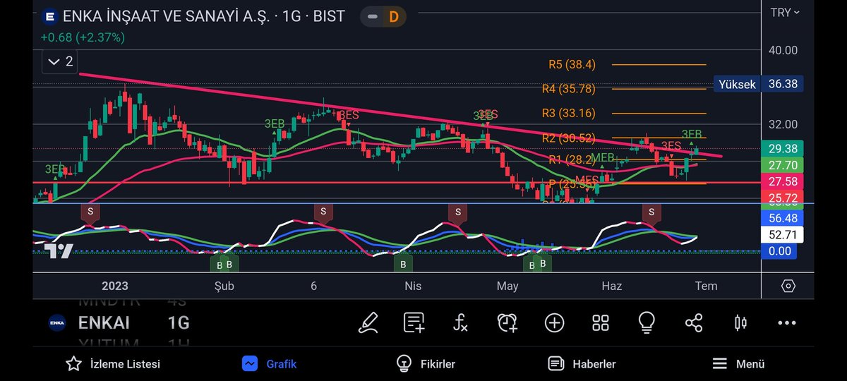 #Enkaı ytd. Hayırlı yolculuklar