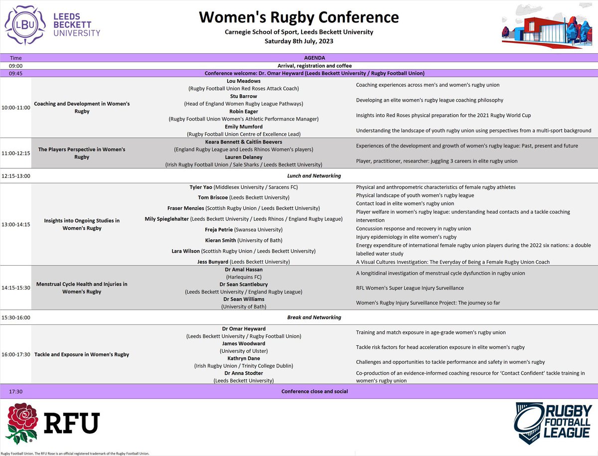 Sean Scantlebury (@seanscants) on Twitter photo Great presentations from <a href="/SpiegelMily/">Mily Spiegelhalter</a> and <a href="/_frasermenzies/">Fraser Menzies</a> at the <a href="/Carnegie_Sport/">Carnegie School of Sport</a> Postgraduate Researcher Conference today on their research in women’s rugby league & union
You can catch both at the Women’s Rugby Conference <a href="/leedsbeckett/">Leeds Beckett</a> on Sat 08/07/23
eventbrite.co.uk/e/womens-rugby… Great presentations from <a href="/SpiegelMily/">Mily Spiegelhalter</a> and <a href="/_frasermenzies/">Fraser Menzies</a> at the <a href="/Carnegie_Sport/">Carnegie School of Sport</a> Postgraduate Researcher Conference today on their research in women’s rugby league & union
You can catch both at the Women’s Rugby Conference <a href="/leedsbeckett/">Leeds Beckett</a> on Sat 08/07/23
eventbrite.co.uk/e/womens-rugby…