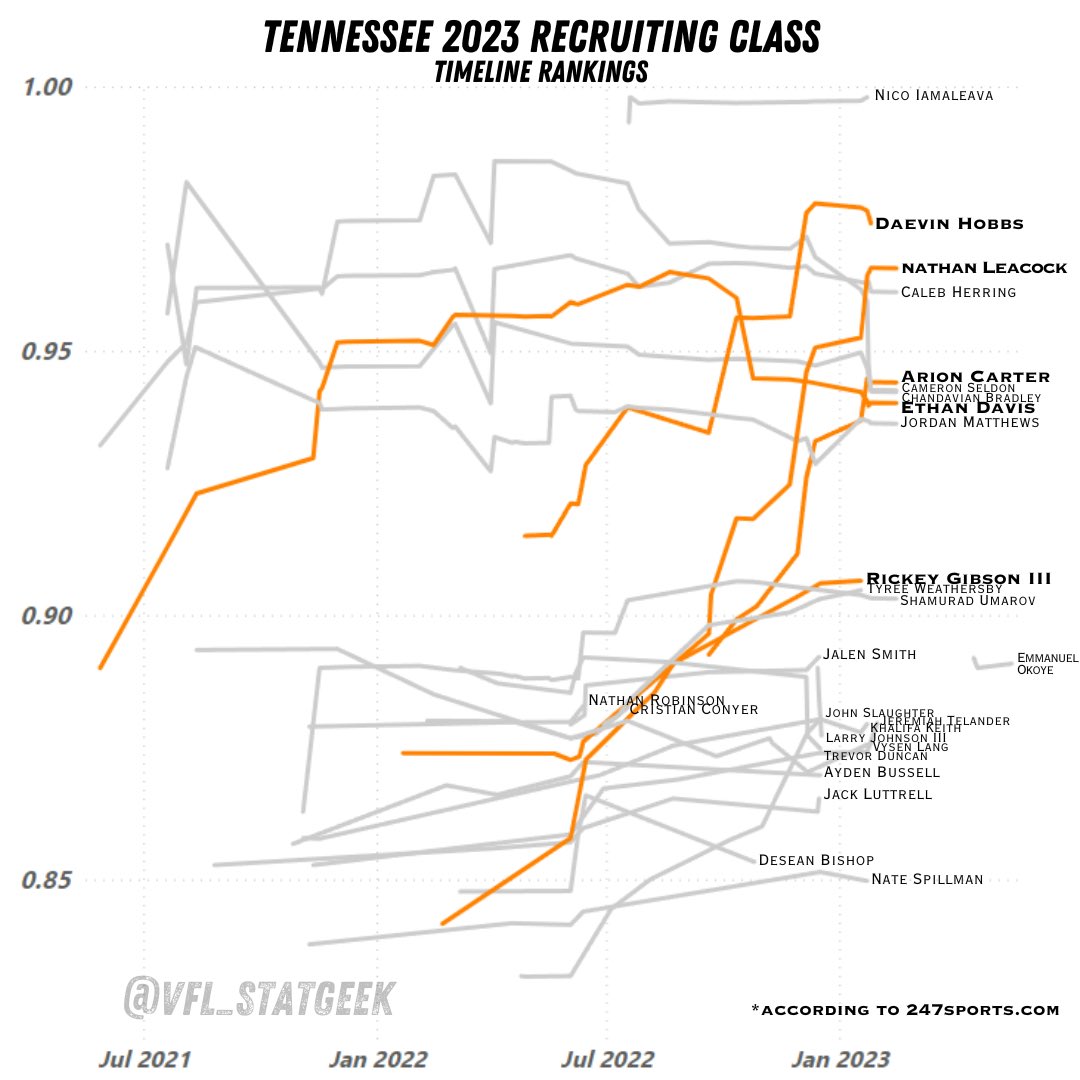 vfl_data tweet media