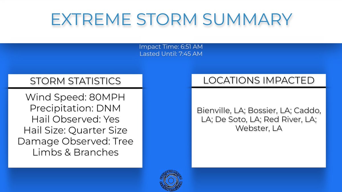 EXTREME STORM SUMMARY #1 

*DNM = DID NOT MEASURE
*NOTE THIS IS UNOFFICIAL!
#wxtwitter #lawx #severewx #wx #weather #weatherreport