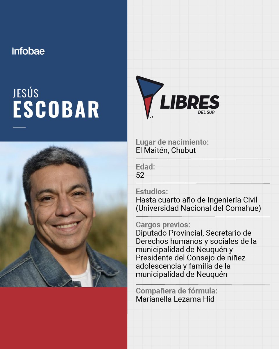 infobae on Twitter "Elecciones2023 Este es el perfil de Jesús