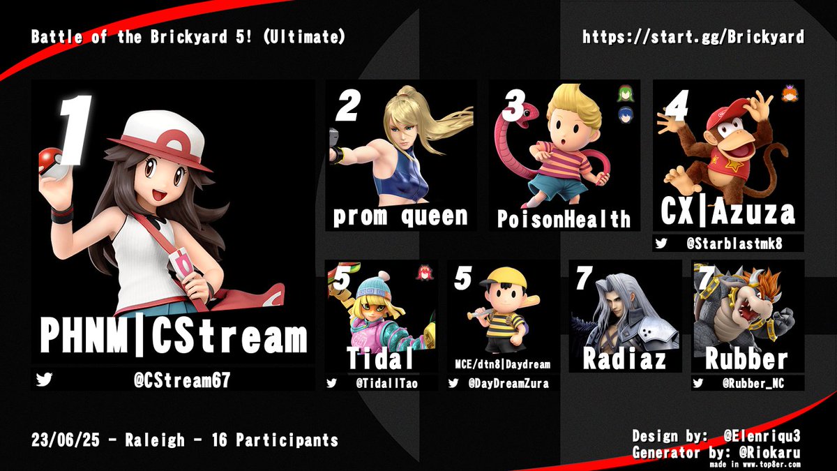 Congrats to top 8 of Battle of the Brickyard 5 yesterday! See you all in 2 weeks!
@CStream67 
@prom_queen__ 
@PoisonHealth 
@Starblastmk8 
@TidallTao 
DayDream
Radiaz
@Rubber_NC
