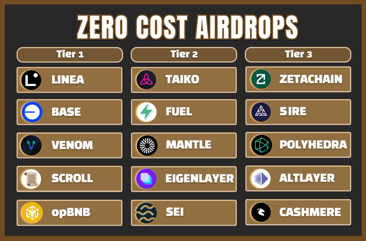 Want to make $10,000 with airdrops while spending $0 on fees?

I've got your back with 15 airdrops that won't cost you a dime.

Here's a FREE DASHBOARD &amp; GUIDES with everything you need to know🧵