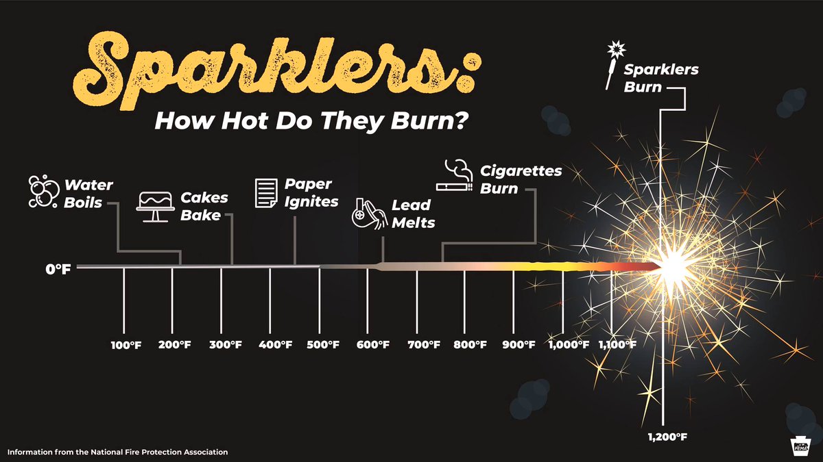 Pennsylvania Emergency Management Agency tweet media
