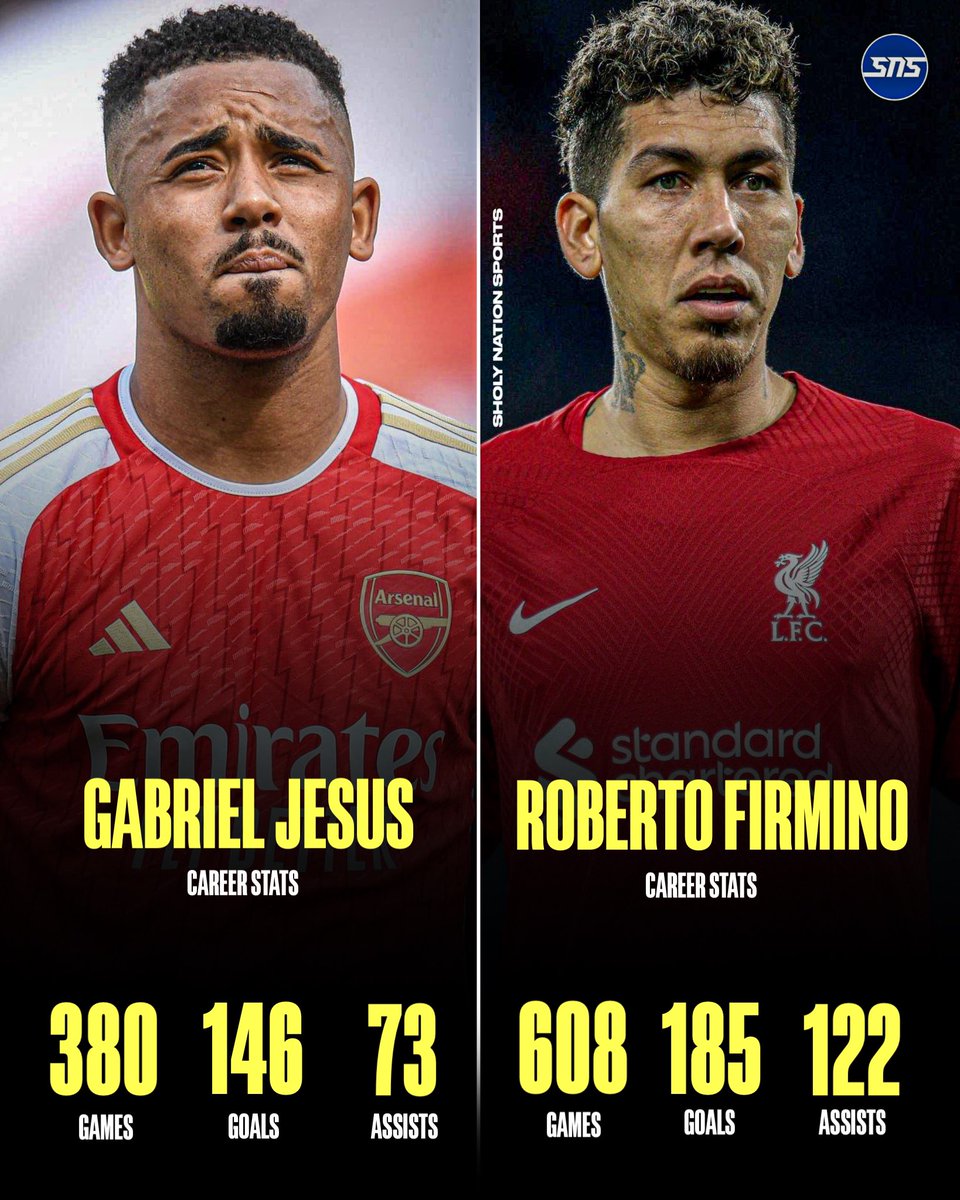 ⚔️⚽️ Roberto Firmino & Gabriel Jesus career stats:

🇧🇷 Roberto Firmino: 
👕 608 games
⚽️ 185 goals
🎯 122 assists 

🇧🇷 Gabriel Jesus:
👕 308 games
⚽️ 146 goals
🎯 73 assists 

Top Brazilian talents! 🔥🔥👏🏽