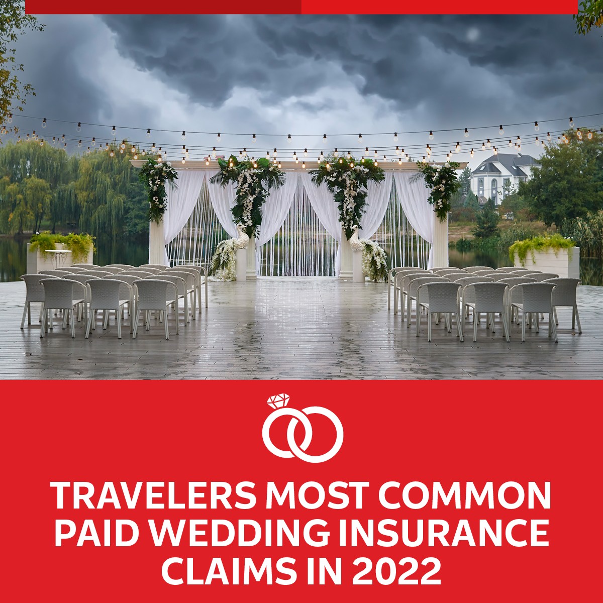 WedProtector's tweet image. What were the most common #wedding mishaps of 2022? @Travelers revealed the top causes of #weddinginsurance claims for customers last year.

💍 Learn how Wedding Protector Plan can help #protectyourwedding: travl.rs/3CxEfQK