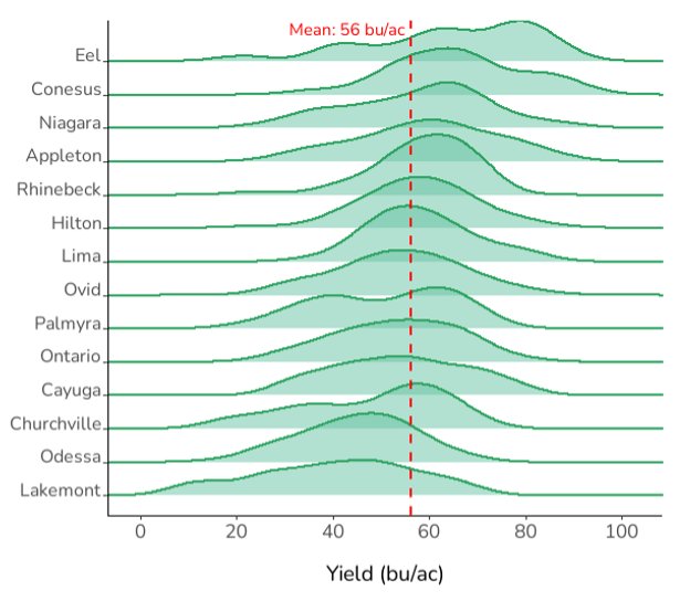Nutrient Management Spear Program (NMSP) tweet media